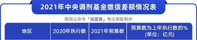 没有工作单位，自己这样交社保，退休多领几十万！