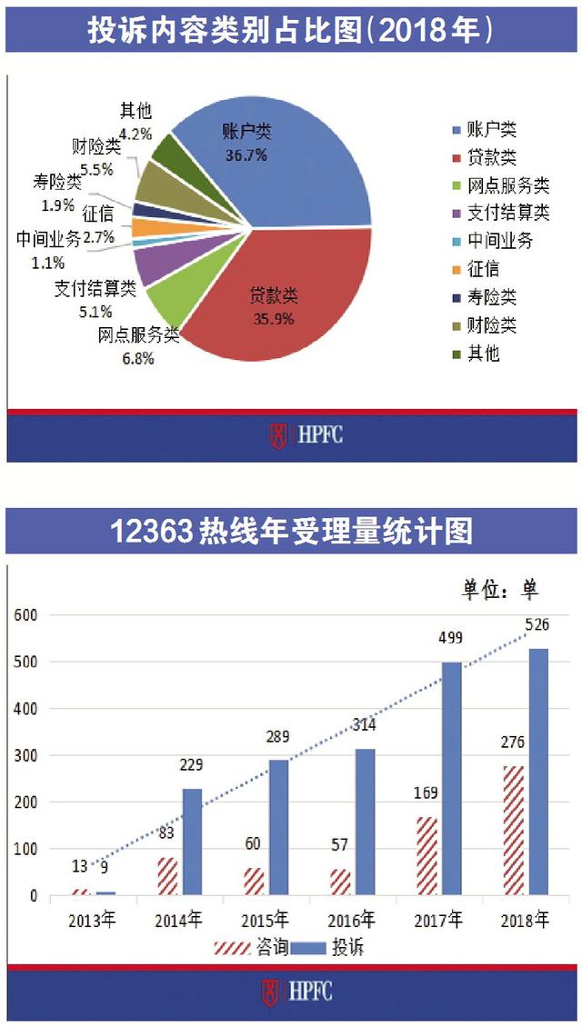 市民如遇金融消费权益受损 可直接拨打12363热线维权