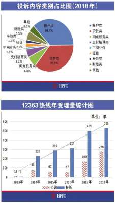 金融维权(市民如遇金融消费权益受损 可直接拨打12363热线维权)