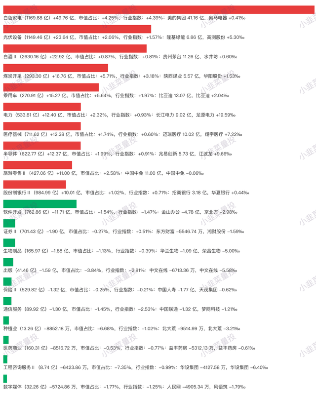 2023.3.31 北上资金前日总结(净流入 48.07亿)