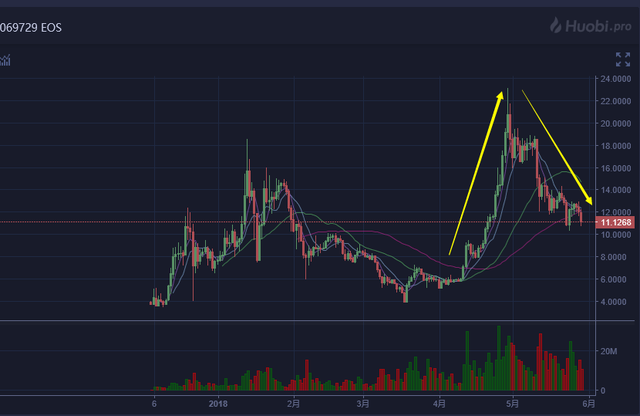 EOS“史诗级”漏洞，360这个杀手不太冷｜金牛瞎币币