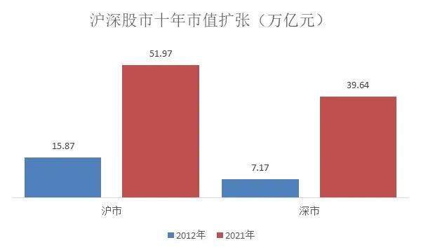 A股全景图