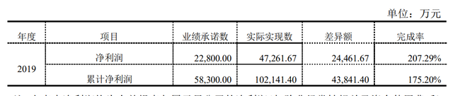 应收账款、负债率大幅攀升，帝欧家居业绩高增长的另一面