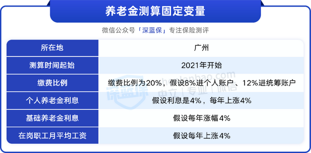 没有工作单位，自己这样交社保，退休多领几十万！