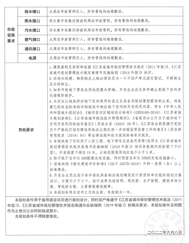 用地面积约1.8万方，通州区这个镇挂牌一宗商业地块