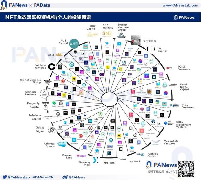 半年融资逾10亿美元，谁是NFT的幕后推手？