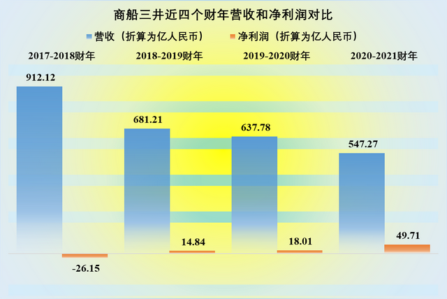 元旦普通员工收150万新台币的长荣航运，底气从何而来？