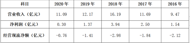 巨亏5000万，广誉远的神话结束了？