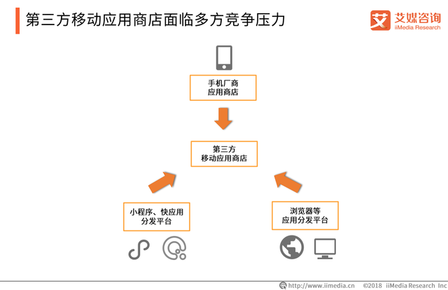 相继退场！豌豆荚、PP助手宣布下架，第三方应用商店时代落幕？