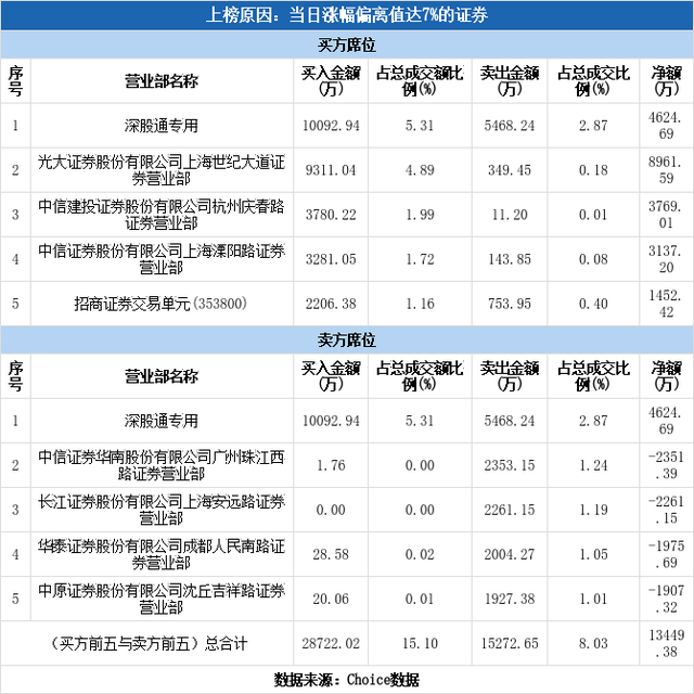 多主力现身龙虎榜，中矿资源涨停（06-27）