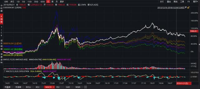 可持续发展金融简史——追求义利并举，方能基业长青