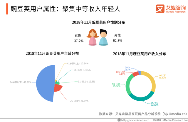 相继退场！豌豆荚、PP助手宣布下架，第三方应用商店时代落幕？