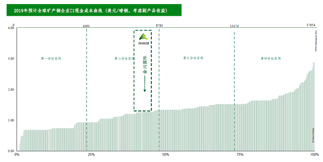 “家里有矿”！钴价大涨背后 隐形钴业巨头金川国际有望迎来价值重估