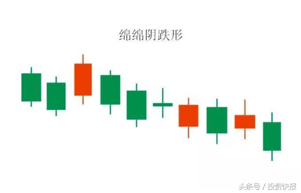 散户若掌握这8种K线形态组合，分分钟把握买卖点！（图解）