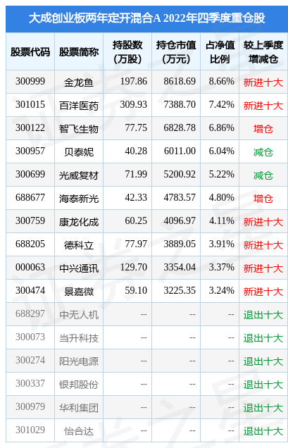 4月17日德科立跌9.33%，大成创业板两年定开混合A基金重仓该股