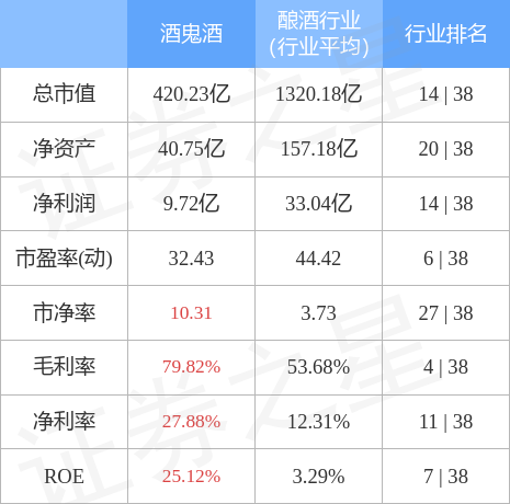 酒鬼酒（000799）3月31日主力资金净卖出3171.58万元