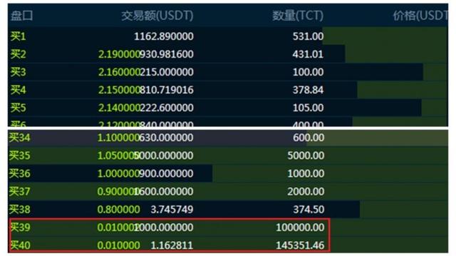 CoinTiger诱骗交易 小交易所乱象丛生