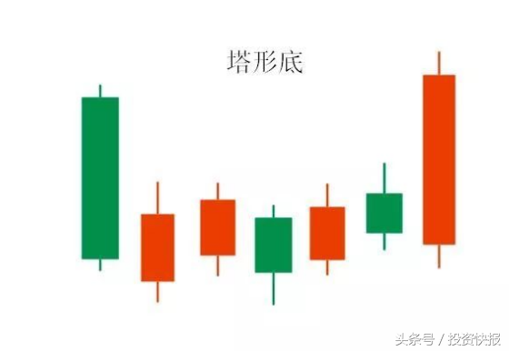 散户若掌握这8种K线形态组合，分分钟把握买卖点！（图解）