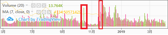 CoinTiger诱骗交易 小交易所乱象丛生