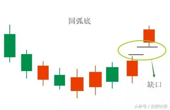 散户若掌握这8种K线形态组合，分分钟把握买卖点！（图解）