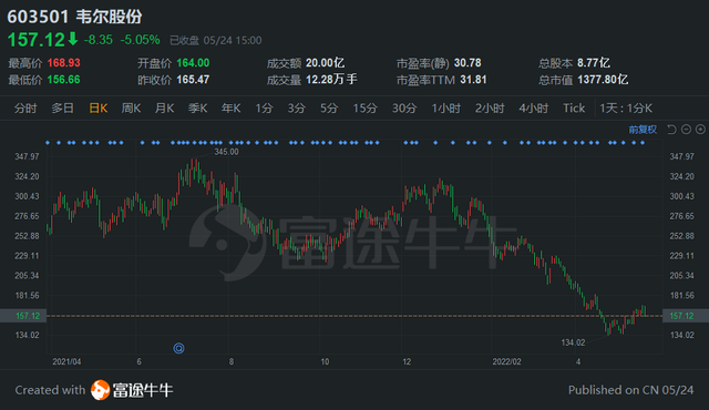 终端面板需求萎靡，驱动芯片打响半导体砍单第一枪？