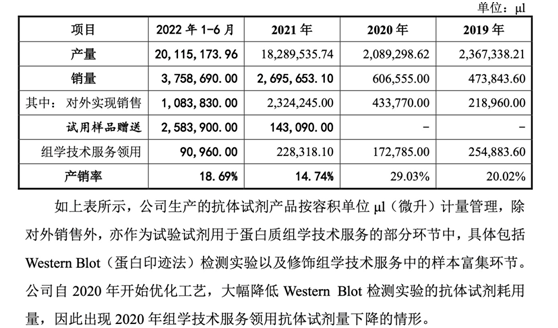 景杰生物IPO：“押注”抗体试剂 绿谷制药董事长转让股份大赚数千万