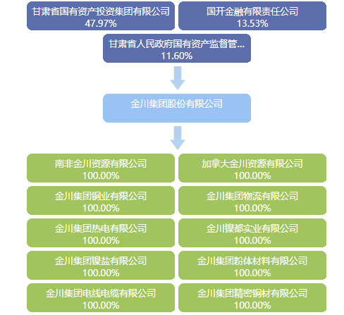 “家里有矿”！钴价大涨背后 隐形钴业巨头金川国际有望迎来价值重估