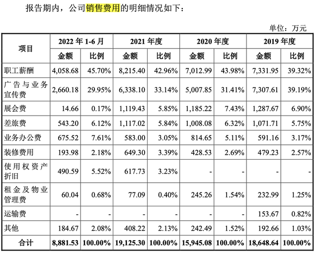 IPO雷达｜“CBD家居”母公司再冲主板：上市前先分红“掏空公司”，品牌主体5连更为了啥？