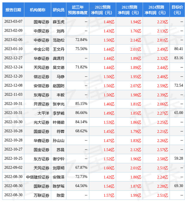 华鑫证券：给予味知香买入评级