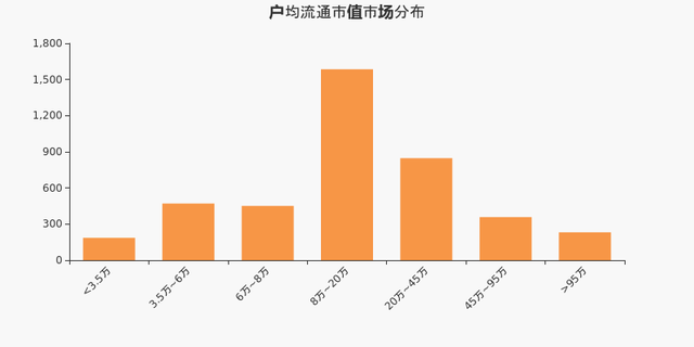 上海新阳股东户数增加3.40%，户均持股20.13万元