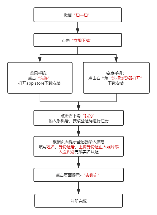 接种新冠疫苗，有问题想咨询？医生24小时在线为您解答