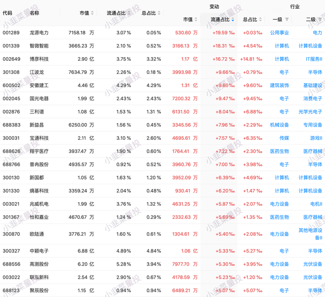 2023.3.31 北上资金前日总结(净流入 48.07亿)