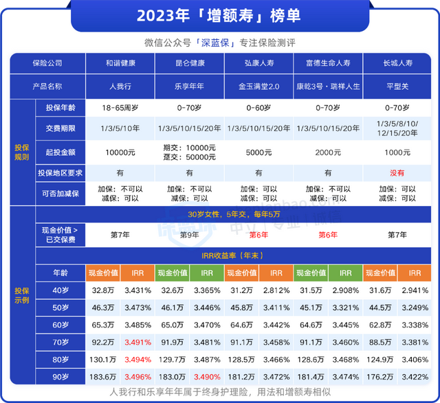 没有工作单位，自己这样交社保，退休多领几十万！