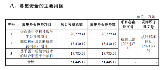 景杰生物IPO：“押注”抗体试剂 绿谷制药董事长转让股份大赚数千万