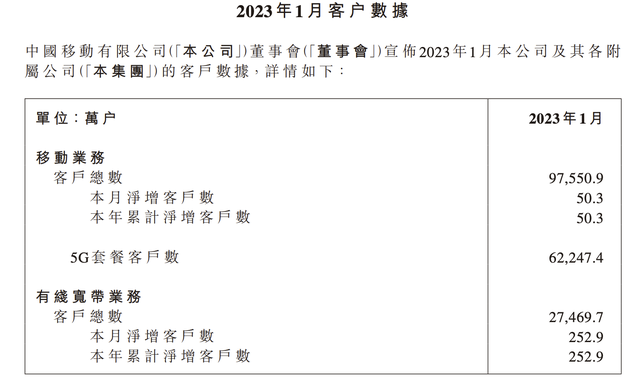 三大运营商数据出炉，5G普及与否有了答案