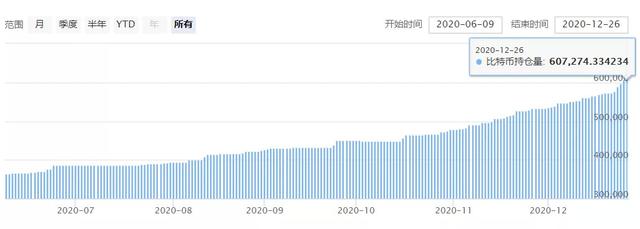 今年比特币暴涨243%，背后却有一桩灭门悲剧