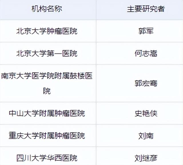 癌症治疗双抗新药来了！北京大学肿瘤医院主研！