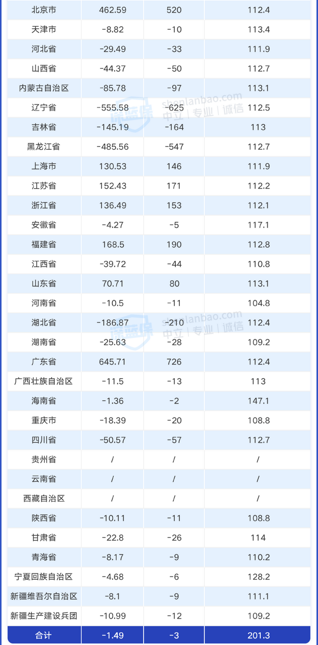 没有工作单位，自己这样交社保，退休多领几十万！