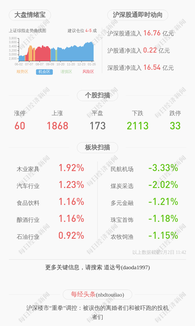 新天药业：甲秀创投、王文意减持约112万股