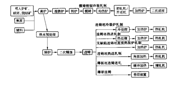 天创机械：废钢预热系统，在转炉炼钢、电炉炼钢工艺中如何应用？