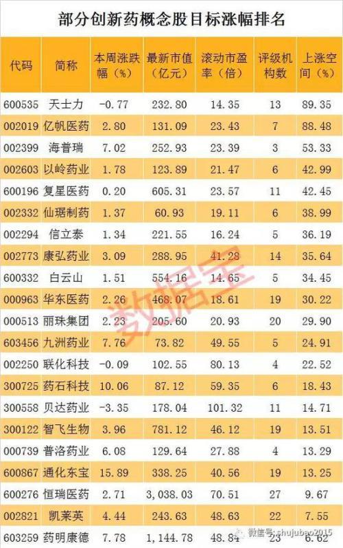 微芯生物千倍市盈率惊呆了A股 为何给低了预估股价？