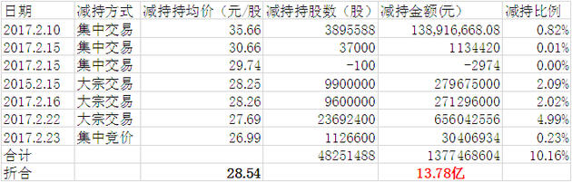 股价大涨游资也只是喝点汤，同力水泥隐现一投资赢家目前或已豪赚8亿