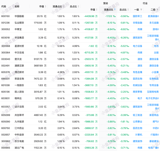 2023.3.31 北上资金前日总结(净流入 48.07亿)