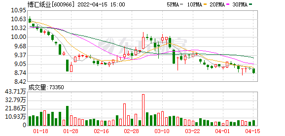 博汇纸业股东户数下降1.56%，户均持股16.8万元