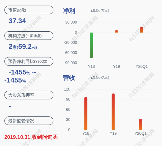 华电能源：股票交易异常波动，不存在应披露而未披露事项