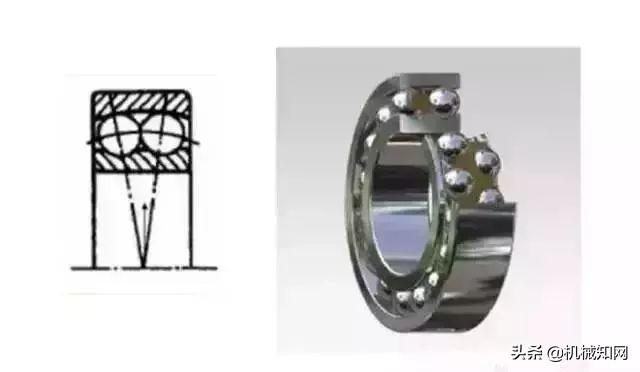 十四种轴承的特点、区别和用途，由浅入深