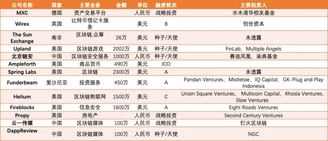 加密资产交易平台Bakkt将开启比特币期货合约测试