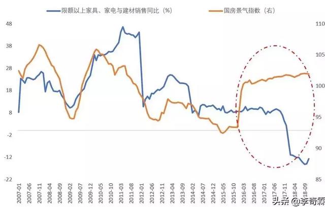 金融数据透露重要信号！宽货币仍然不够