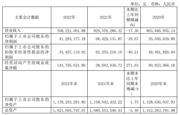 雅运股份拟全资收购鹰明智通并配套募资 股价一字涨停