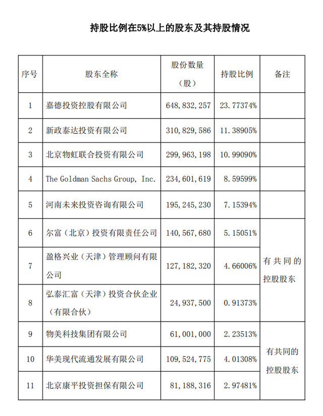 泰康集团背后股权架构生变：招商局逾30亿挂牌出售嘉德投资股权